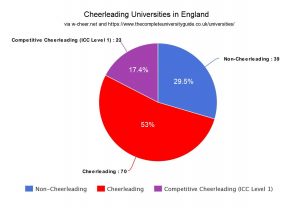 Cheer Jumps Chart