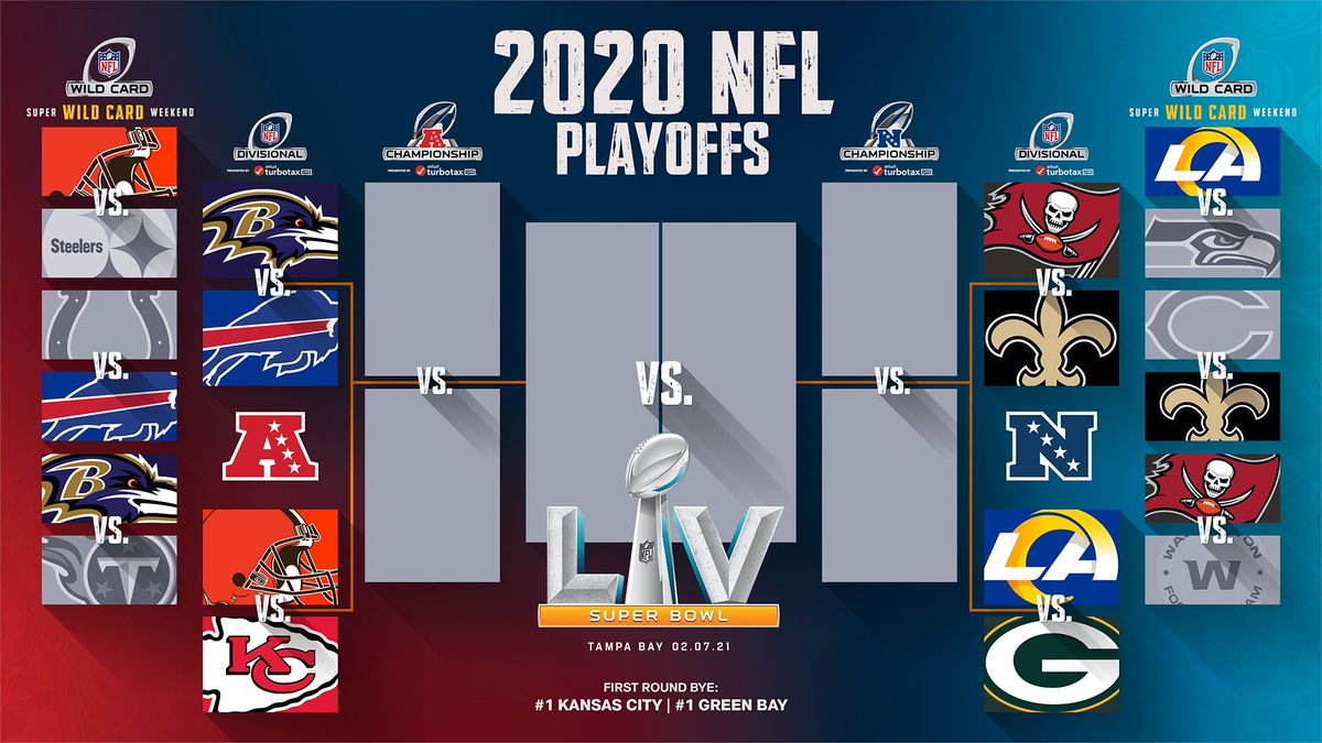 Your guide to the NFL Playoffs: Divisional Round - Sports Gazette