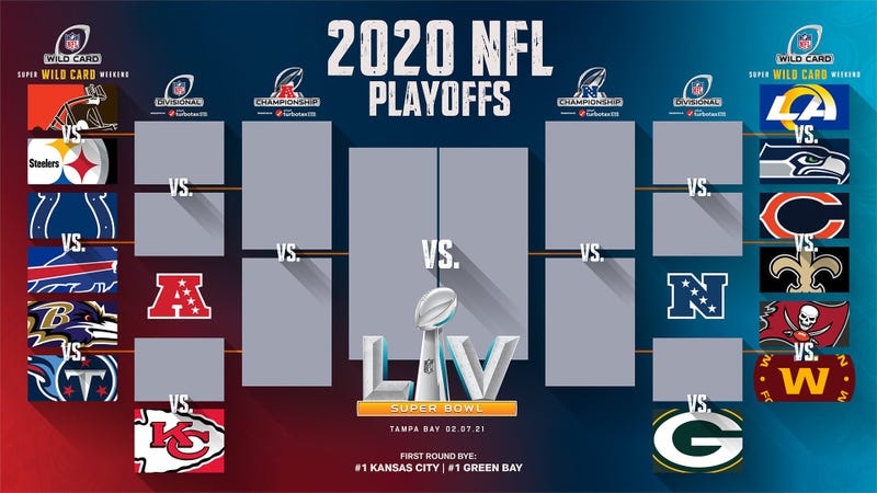 Your guide to the NFL Playoffs: Wildcard Weekend - Sports Gazette
