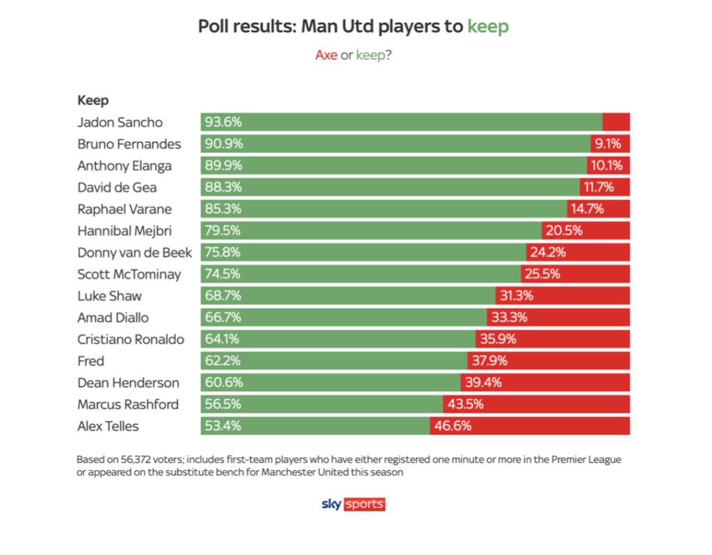 Are Manchester United fans just as complacent and unambitious as their team?